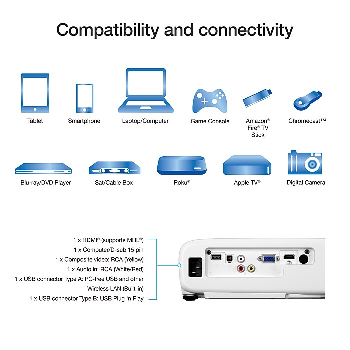Epson Pro EX7280 3LCD WXGA Projector, White (V11HA02020