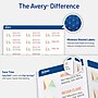 Avery Easy Peel Laser Address Labels, 1" x 2 5/8", Matte White, 3000 Labels/Box (5160)~#|#~D33F37E0-29DA-4DE1-A60DA5F5135EC483_sc7