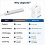 Uncaged Ergonomics Wireless Cube Power Strip with 15W Wireless Charger, 4 AC Outlets, 4 USB Ports, 10' Cord, White (WC-10-W)~#|#~D52F424F-534F-445B-8D6858DFC28DDEDE_sc7