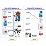 NewPath Learning Measurement Bulletin Board Charts, English Edition, 12" x 18", 5/Set (NP-930228)~#|#~DEA65F47-00AB-4D86-9A985FE2C5A15120_sc7