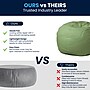 Flash Furniture Cotton Twill Bean Bag Chair, Green (DGBEANSMSLDGN)~#|#~E2852EB6-23F0-4B56-9190BEC48B207924_sc7