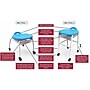 Luxor Plastic/Steel Adjustable-Height Classroom Stool with Wheels and Storage, Blue/White (MBS-STOOL-2)~#|#~E2CBE800-906A-43A1-843A2B76D8668F7C_sc7