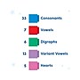 hand2mind Reading Rods Building Sight Words (95394)~#|#~EE5CA7D7-BB3A-4DFA-A4D139CA1A9B4E69_sc7