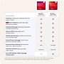 McAfee+ Premium Individual Antivirus for Unlimited Devices, Windows/macOS/Android/iOS/ChromeOS, Product Key Card (MPP51ESTURPIW)~#|#~EEE7D98F-B830-42FF-A0D4EA0A9094D39A_sc7