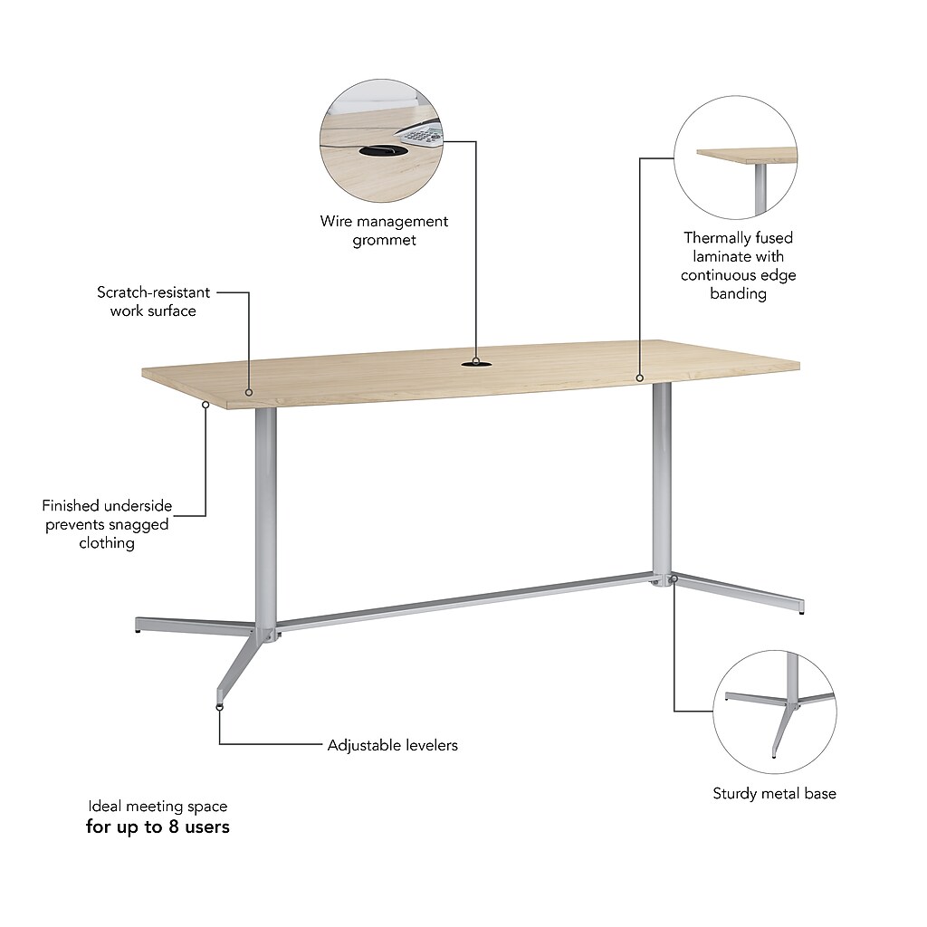 Diagram of conference table features and benefits