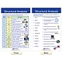 NewPath Learning Spelling Rules Bulletin Board Chart Set, 12" x 18", 7/Set (NP-923501)~#|#~F3CC0290-4913-4FDC-9F636E8FB053328D_sc7