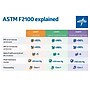 Medline ASTM Level 3 Surgical Face Masks with Eye Shield, Purple, 25/Box, 4 Boxes/Carton (NON27410)~#|#~F44ABE42-33C5-4FF4-AEBF7DEEDCA7BBB2_sc7