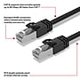 Staples TECH 15 ft. Cat-8 Ethernet Cable, Male to Male, Black (ST62464)~#|#~F6016FED-AB4B-40EA-BFD61722CE0CAB27_sc7