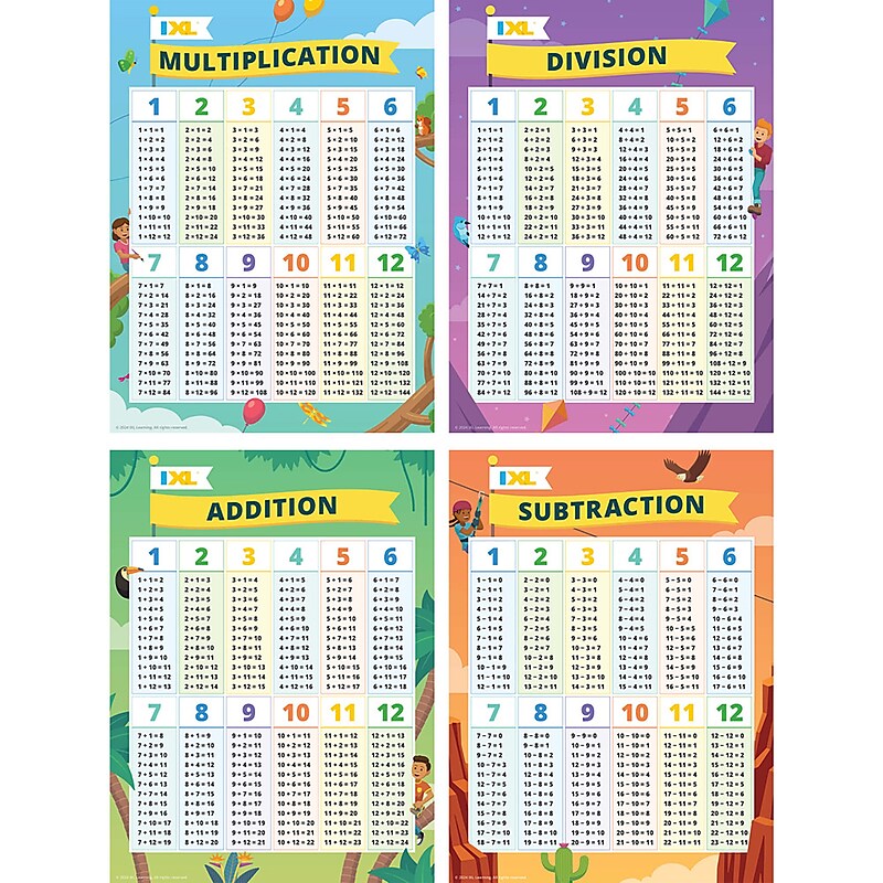 Carson-Dellosa IXL 24" x 18" Math Posters: Multiplication, Division, Addition, & Subtraction, Laminated, 4/Set (CD-201125) image 1