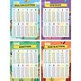 Carson-Dellosa IXL 24" x 18" Math Posters: Multiplication, Division, Addition, & Subtraction, Laminated, 4/Set (CD-201125)~#|#~F7D0C3D6-E18C-40D9-A944B5A9D86A8DD6_sc7