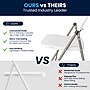 Flash Furniture HERCULES Series Plastic Folding Chair, White, 2/Pack (2DADYCD70WH)~#|#~F8628682-24E8-4C94-BFEF04B1E32C6D0E_sc7