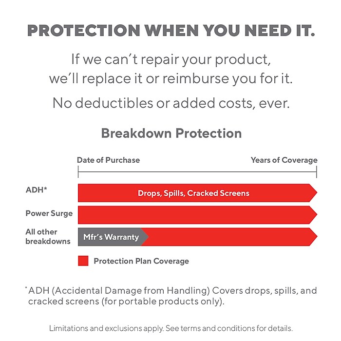 Staples 2 Year Protection Plan $200+ | Staples