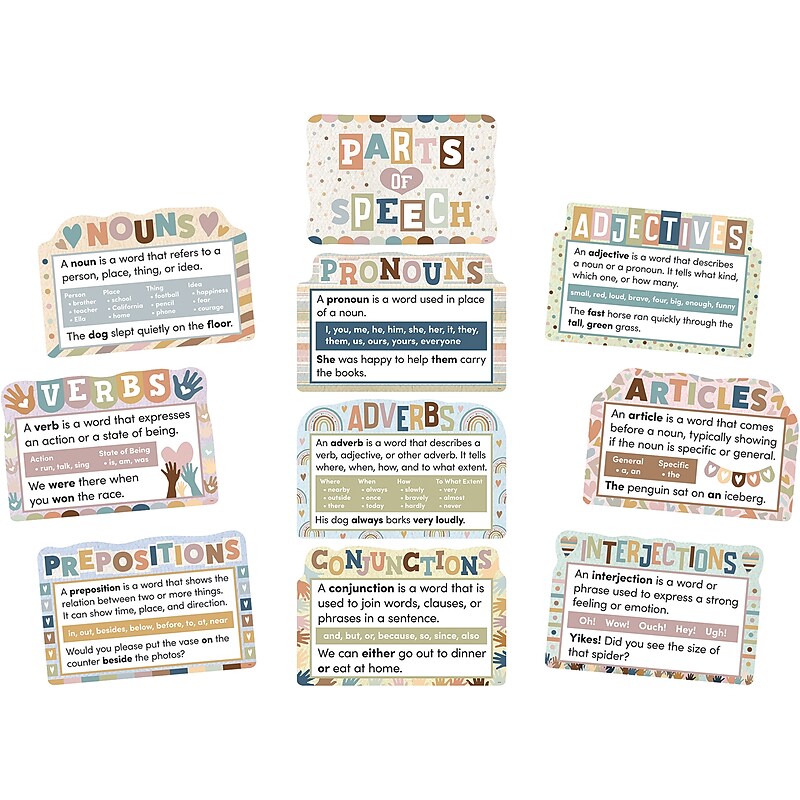 Teacher Created Resources Everyone is Welcome Parts of Speech Bulletin Board Set, 10/Set (TCR7098) image 1