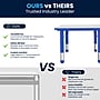 Flash Furniture Wren Rectangular Activity Table, 23.625" x 47.25", Height Adjustable, Blue/Gray (YU060RECTBLBL)~#|#~FF283AAE-849B-4585-990C6E2BEFB2E14A_sc7