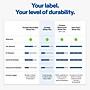 Avery Laser/Inkjet Rectangle Waterproof Multipurpose Labels, 5"  x 3", White, 75/Pack (94213)~#|#~FF976E02-4EE7-4839-9350B5DA6C256C8E_sc7