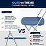 Flash Furniture HERCULES Plastic Folding Chair, Blue, 6/Pack (6LEL3BLUE)~#|#~FF9BA063-67DE-4186-9BE9EBF4943F5DF1_sc7