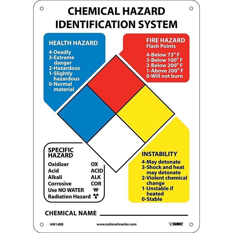 Information Signs; Hazardous Materials Classification Sign 14X10 Rigid Plastic image 1