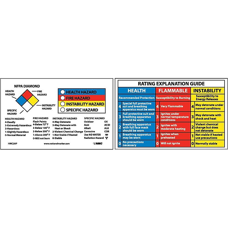 Information Labels; Wallet Cards, Right To Know, 2 1/8X3 3/8, Unrip Vinyl image 1
