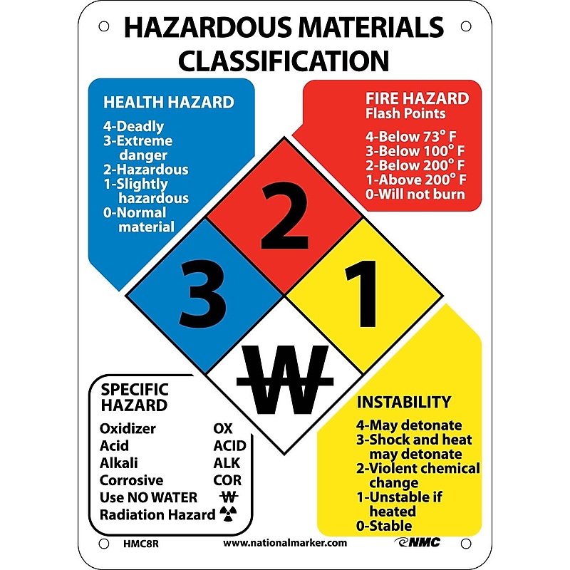 Information Signs; Hazardous Materials Classification Sign, 11X8, Rigid Plastic image 1