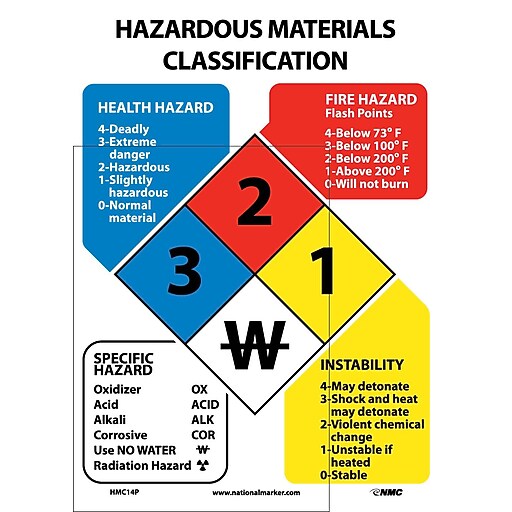 Hazardous Materials Classification Sign, 14X10, Adhesive Vinyl at Staples