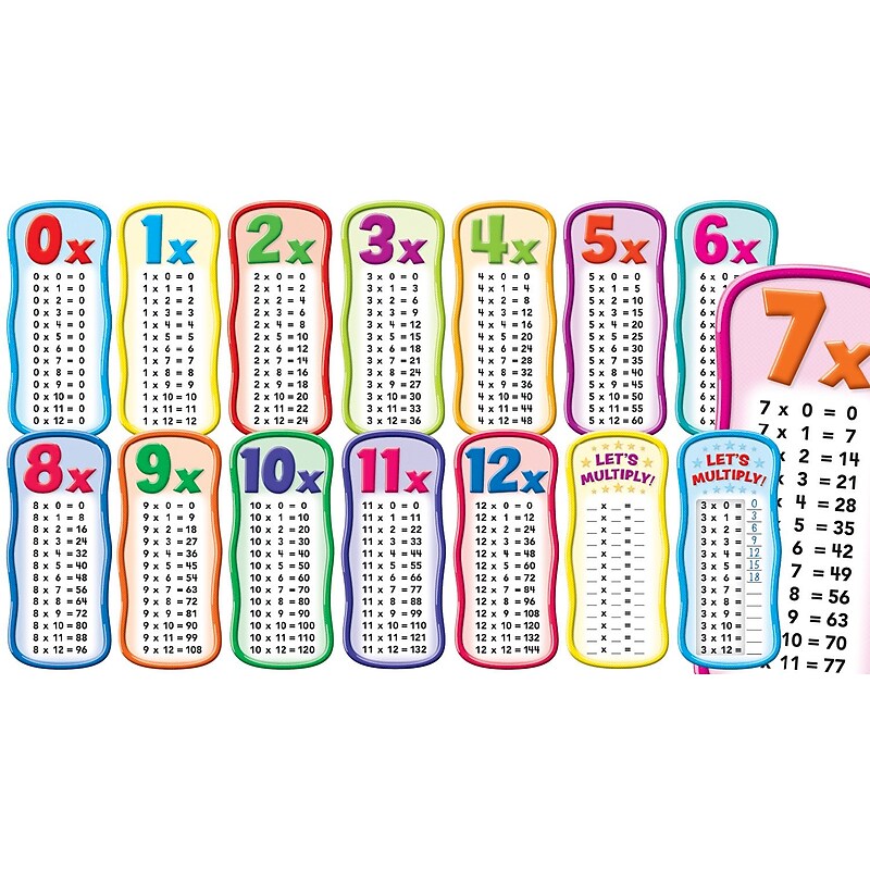 Scholastic Pre K - 5th Grade Bulletin Board, Multiplication Tables image 1