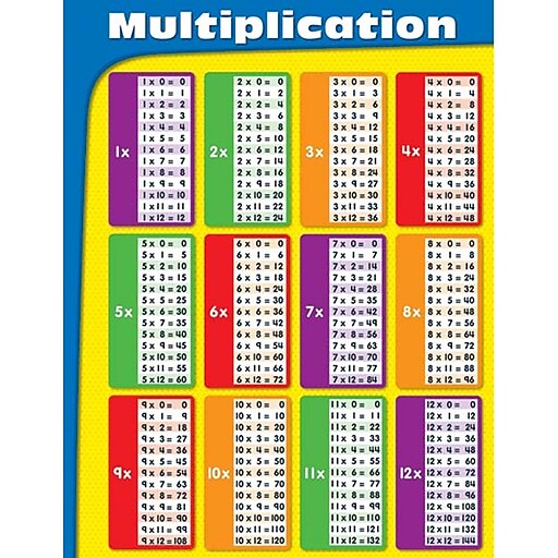 Carson Dellosa Multiplication Chart Math