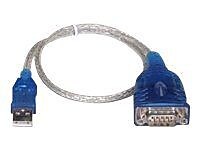 Usb Serial Cable Driver Gigaware