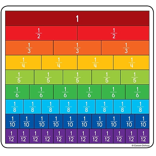 Carson-Dellosa Fraction Bars Curriculum Cut-Outs, 36/Pack at Staples