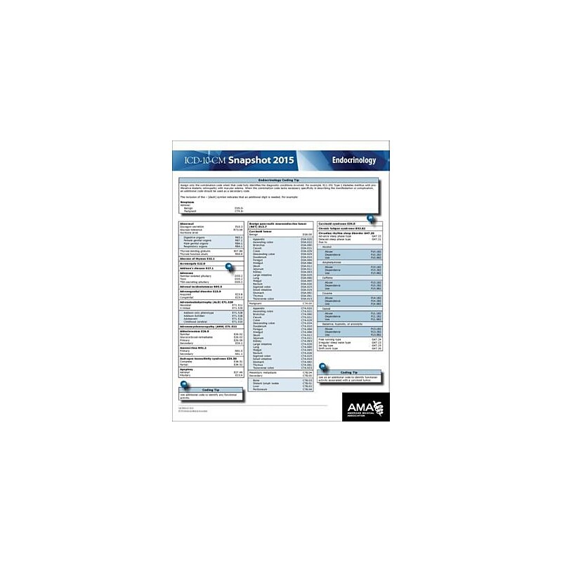 AMA ICD-10 Snapshot 2015 Coding Cards; Endocrinology image 1