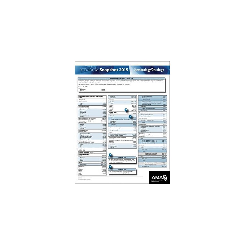 AMA ICD-10 Snapshot 2015 Coding Cards; Hematology/Oncology image 1