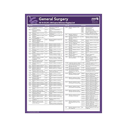 AMA 2015 Express Reference Coding Cards for ICD10; General Signs