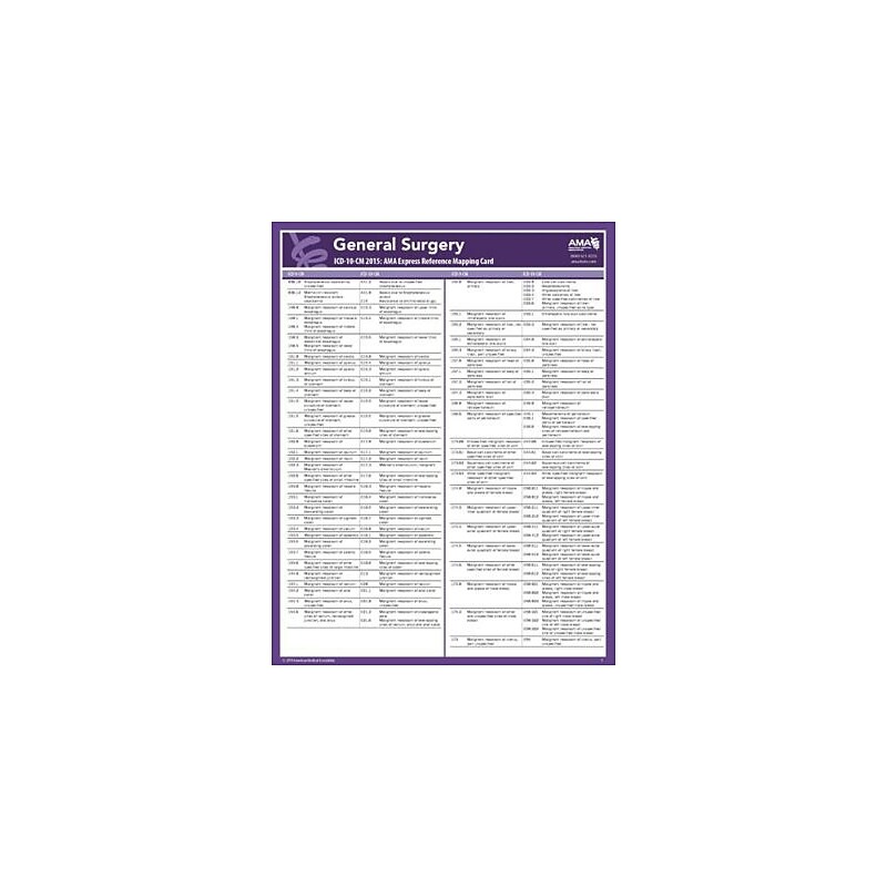 AMA 2015 Express Reference Coding Cards for ICD-10; General Signs & Symptoms image 1