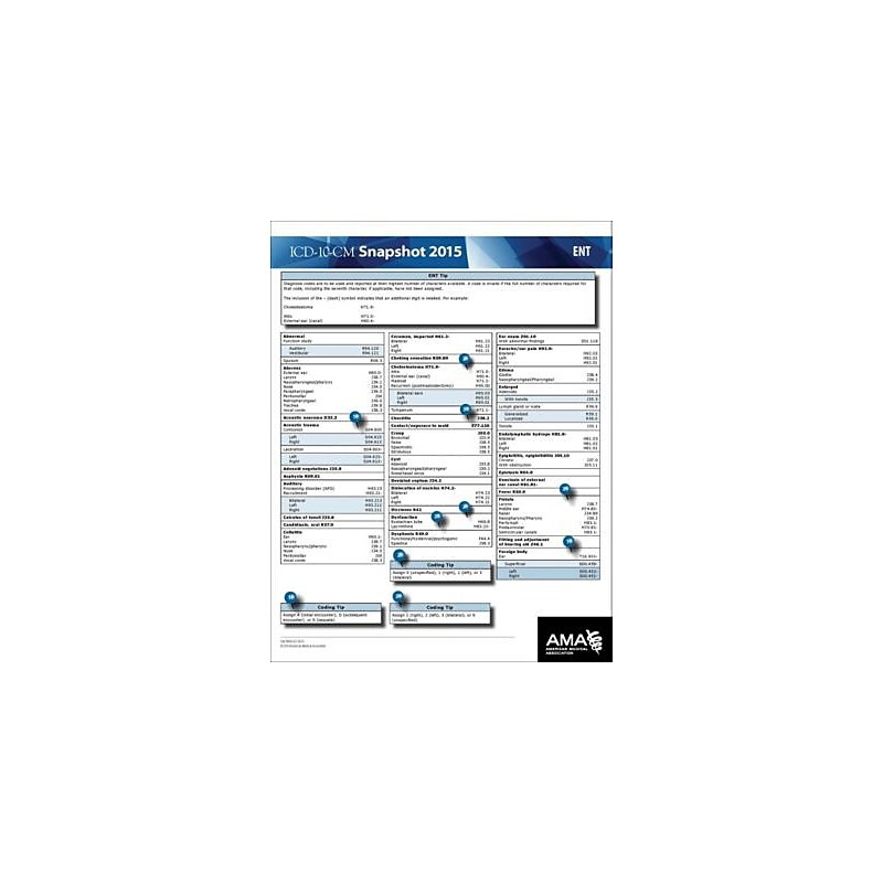 AMA ICD-10 Snapshot 2015 Coding Cards; ENT image 1