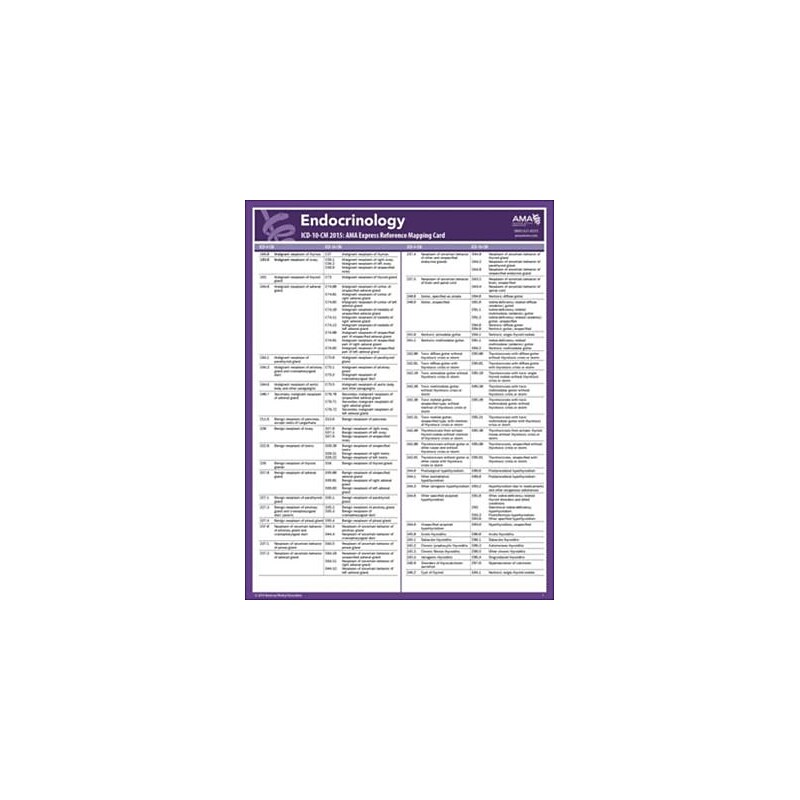 AMA ICD-10 Mappings 2015 Express Reference Coding Cards: Endocrinology image 1