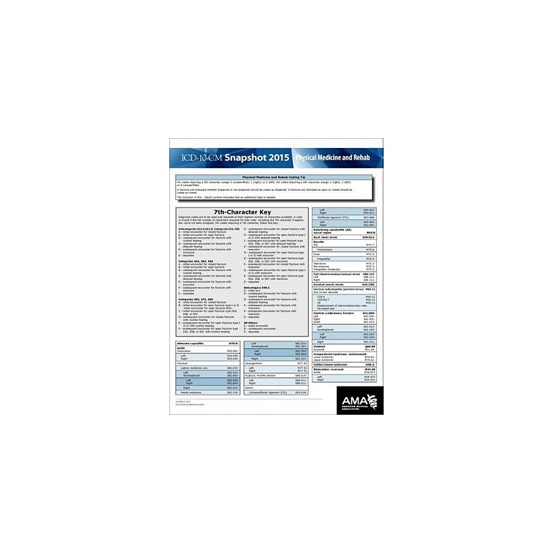 AMA ICD-10 Snapshot 2015 Coding Cards; Physical Medicine/Rehab image 1