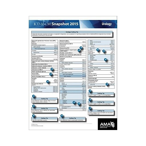 AMA ICD10 Snapshot 2015 Coding Cards; Urology Staples