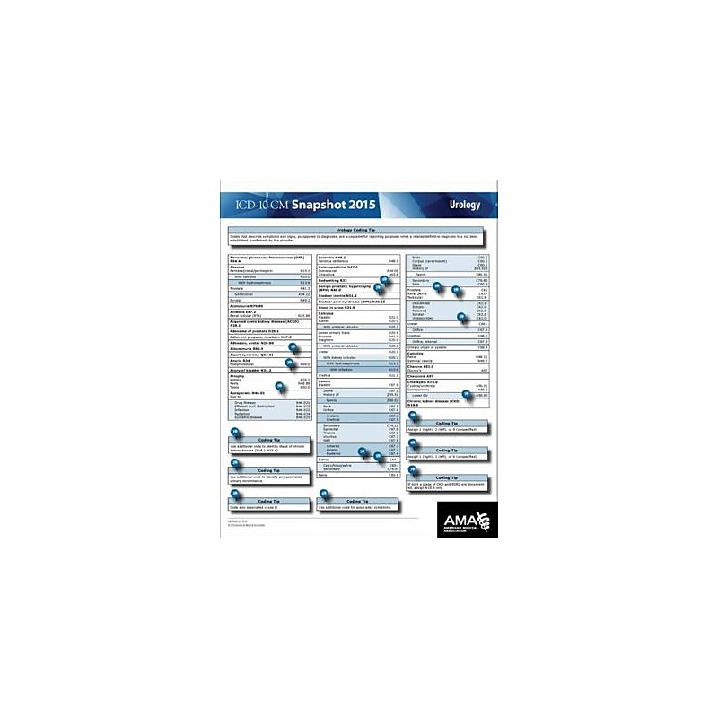 AMA ICD-10 Snapshot 2015 Coding Cards; Urology image 1