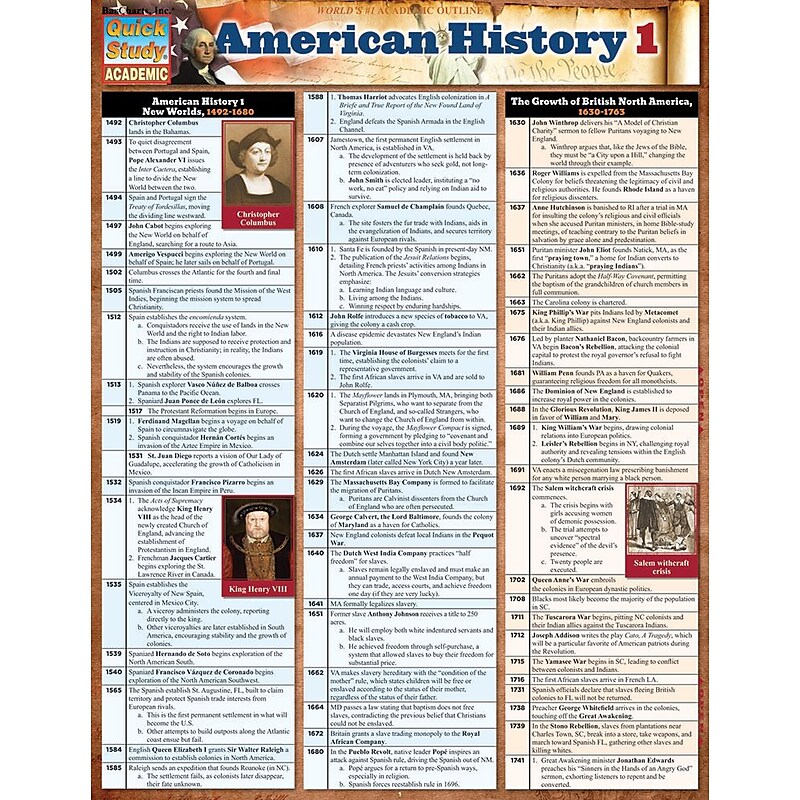 BarCharts, Inc. - QuickStudy® American History Reference Set image 1