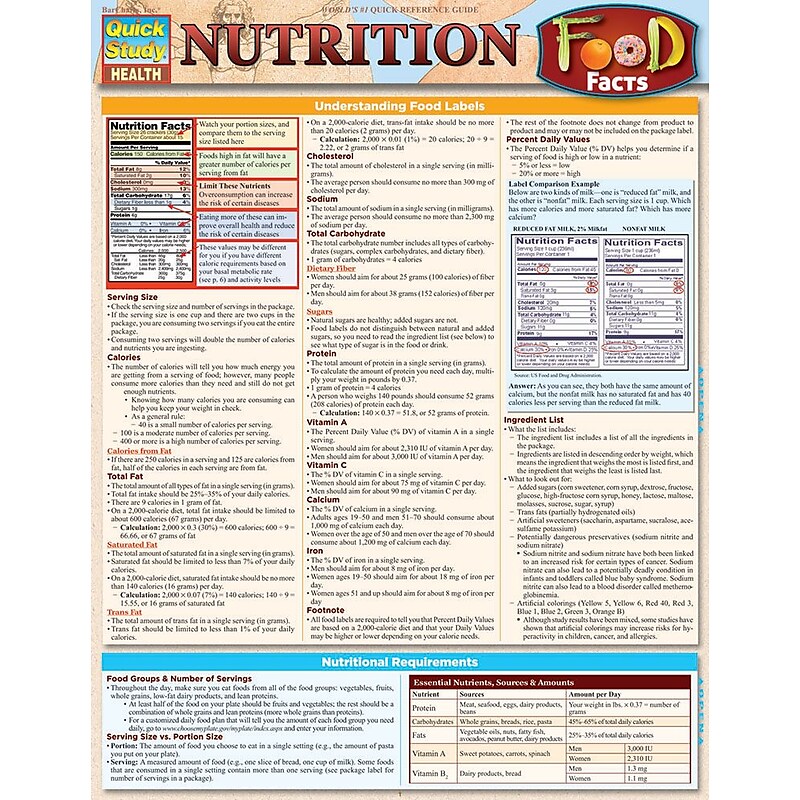 BarCharts, Inc. QuickStudy® Nutrition Reference Set (9781423230373) image 1