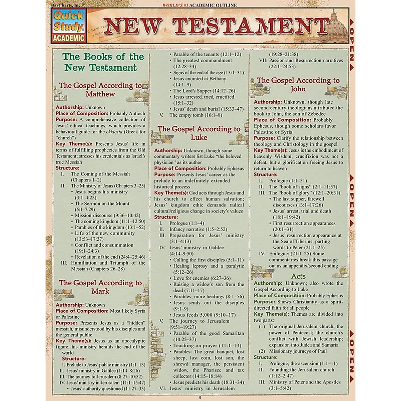 BarCharts, Inc. QuickStudy® Religious Reference Set (9781423231622) image 1