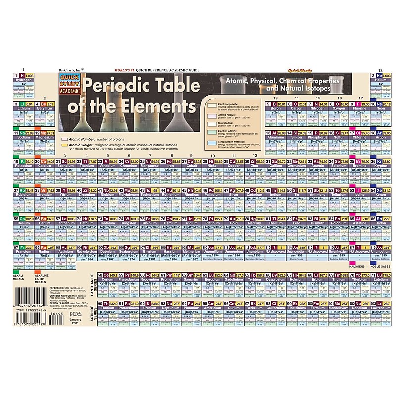 QuickStudy Periodic Table Poster Reference Set, 36" x 24", Laminated, 2/Pack (9781423230724) image 1