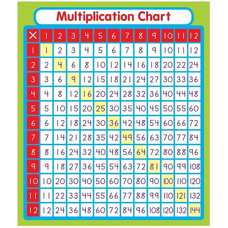 Carson-Dellosa Multiplication Stickers image 1
