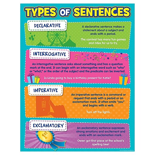 Teacher Created Resources 22 x 17" Type of Sentences Chart (TCR7574) at