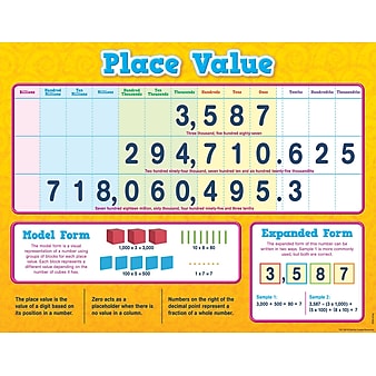 Teacher Created Resources 22 x 17" Place Value Chart (TCR7561)