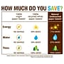 Seventh Generation Recycled Paper Towels, 2-ply, 120 Sheets/Roll, 6 Rolls/Pack (13737PK)~#|#~m006046350_sc7