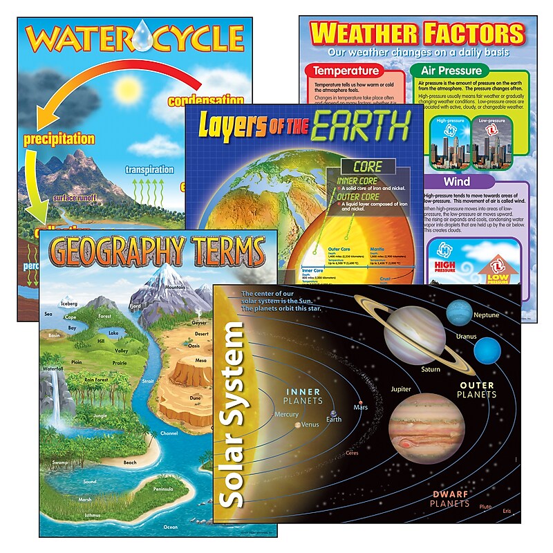 Trend Enterprises Learning Charts Combo Pack, Earth Science, Set of 5 (T-38929) image 1