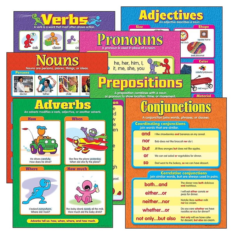 Trend Enterprises Seven Parts of Speech Learning Charts, 22" x 17", 7 Charts/Set (T-38932) image 1