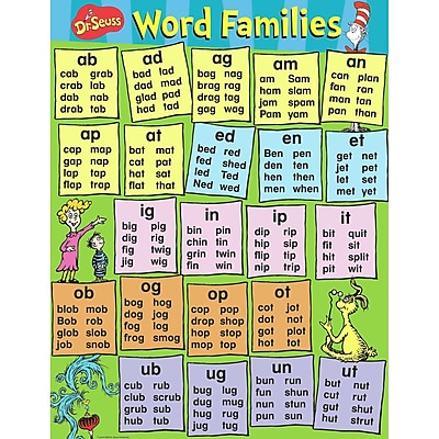 Eureka Classroom Dr Seuss Content Word Families