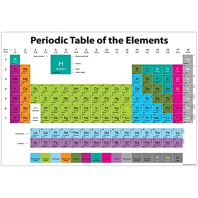 Periodic Table Choose By Options Prices Ratings Staples