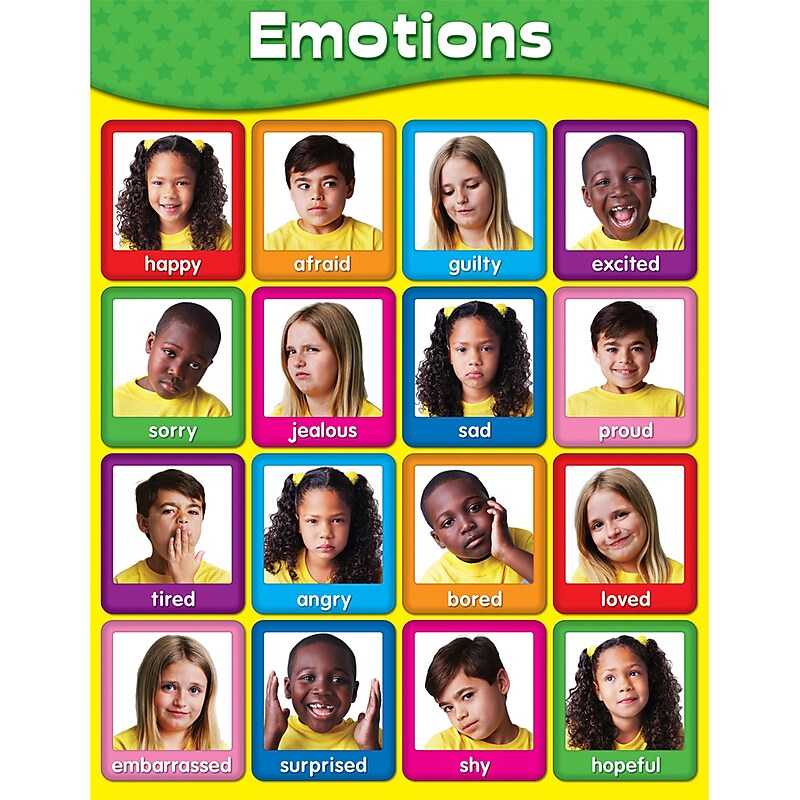 Emotions Chartlet image 1